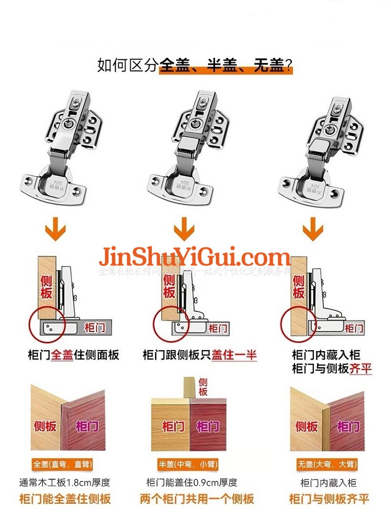 如何区分衣柜柜门所用的全盖、半盖、无盖的柜门铰链.jpg